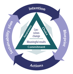 In Motion & Momentum+ (IM&M+): Building resilience, hope and